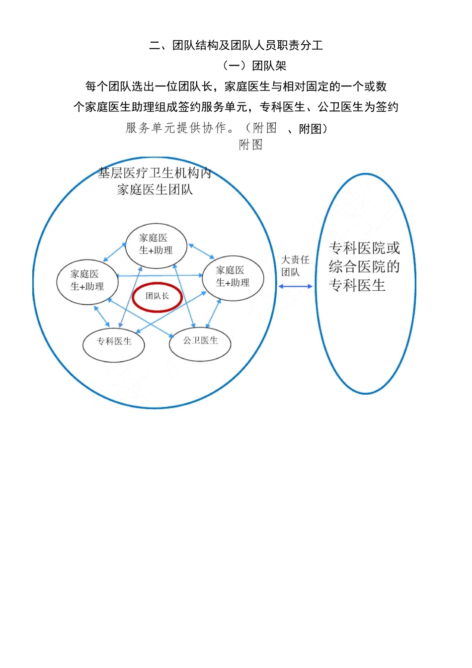 家庭医生团队责任分工指引及运作流_第2页