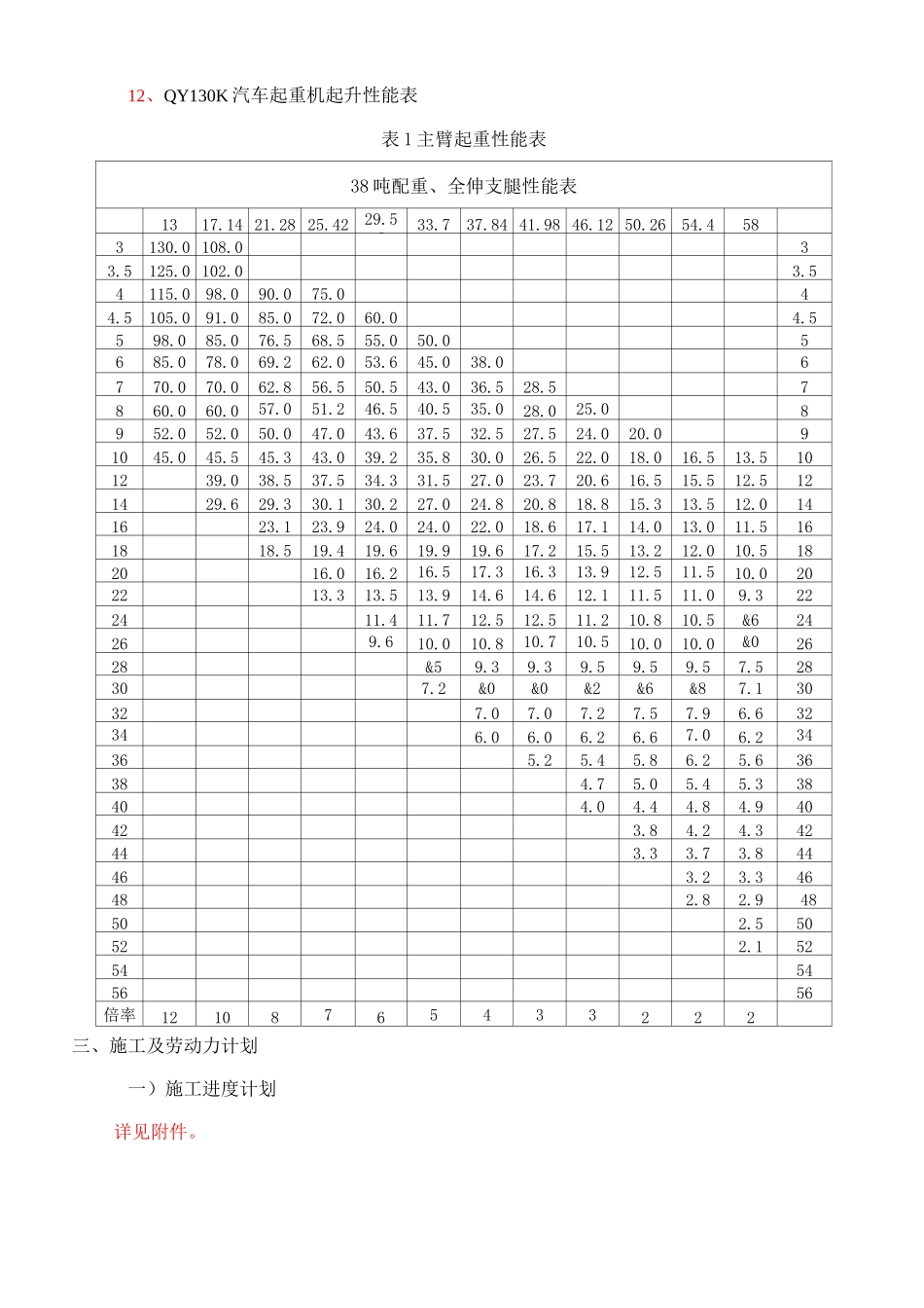 超重双T板吊装项目施工组织计划方案改_第3页