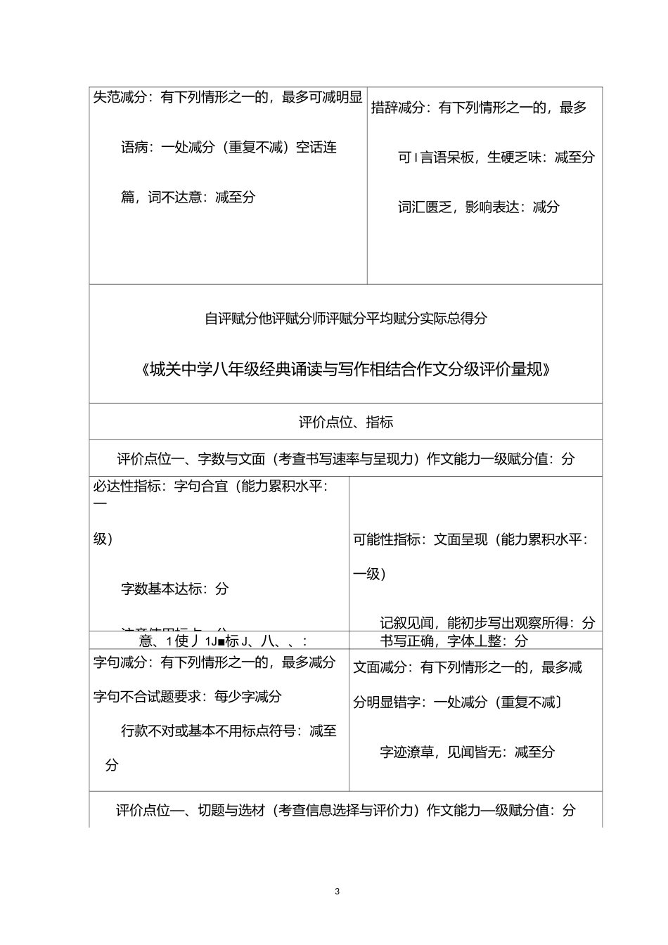 经典诵读与写作相结合作文分级评价量规_第3页