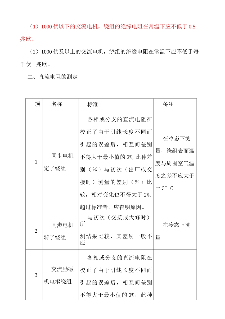 电动机维修技术标准汇总_第2页