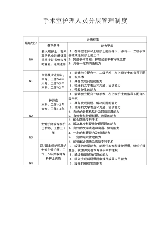 手术室护理_人员分级与标准
