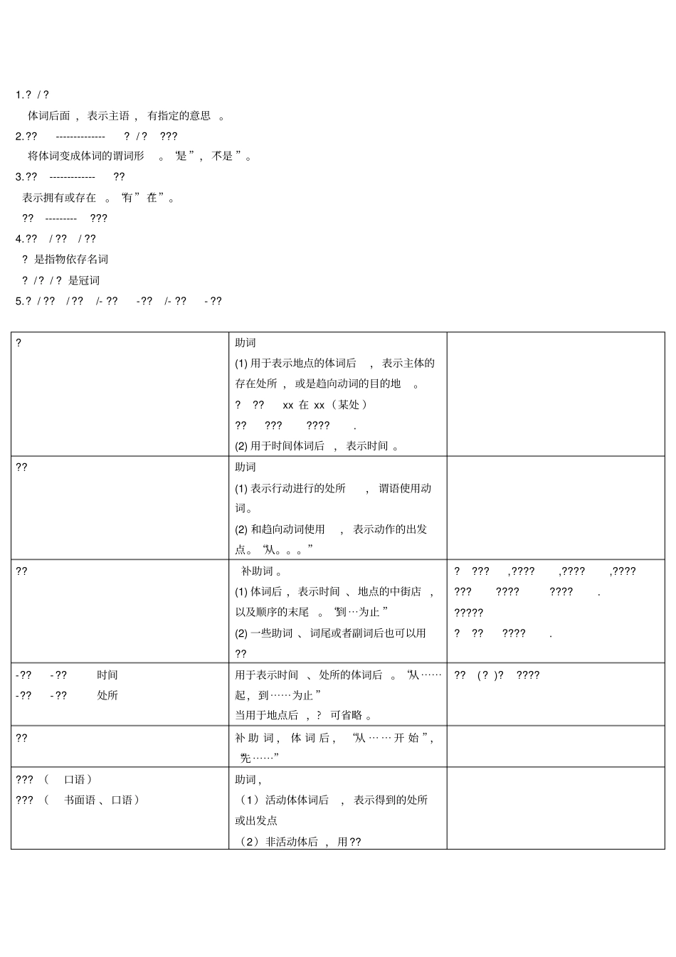 韩国语教程延世大学13册语法总结_第1页