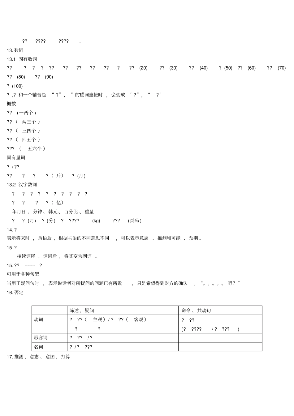 韩国语教程延世大学13册语法总结_第3页