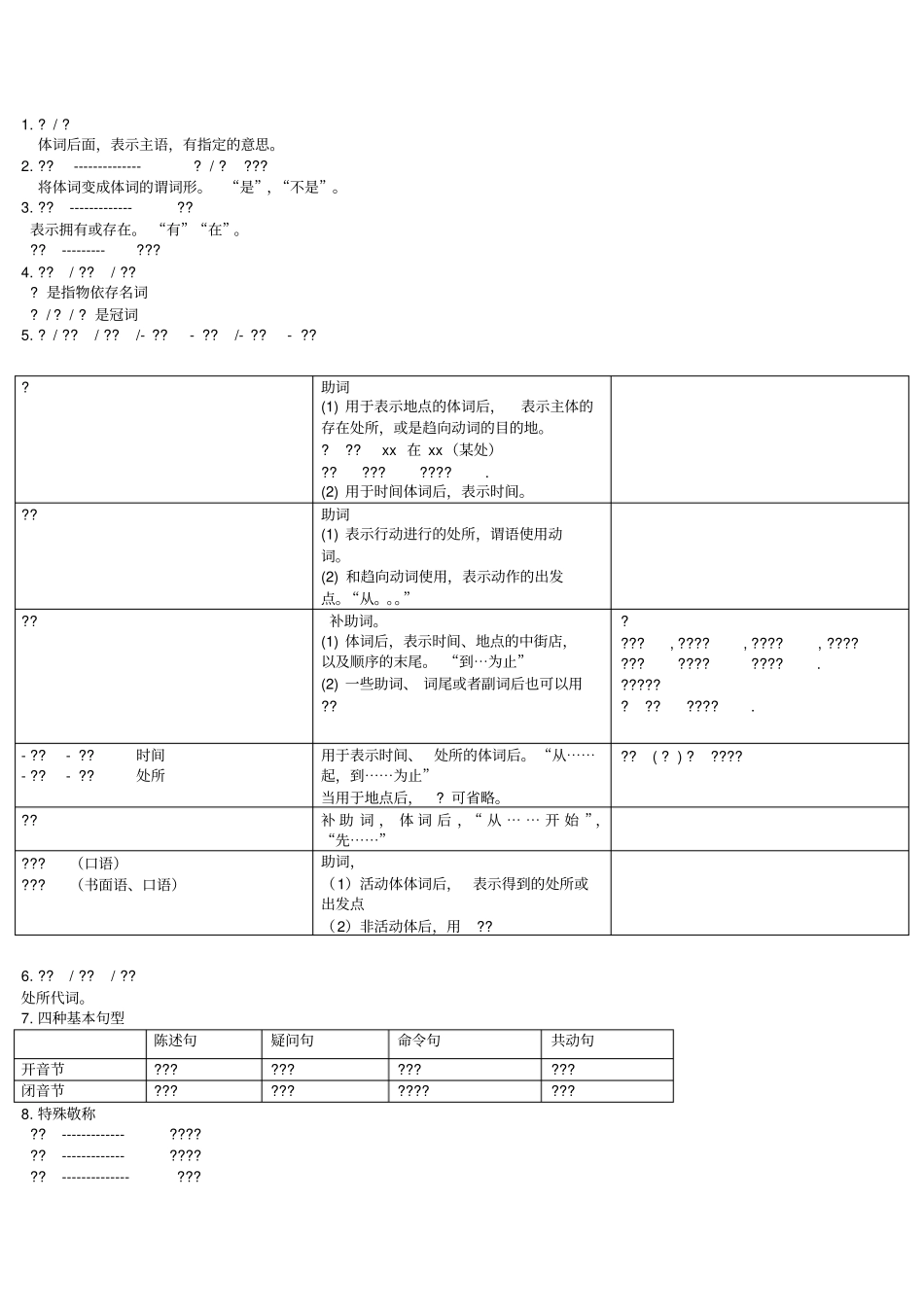韩国语教程延世大学3册语法总结_第1页