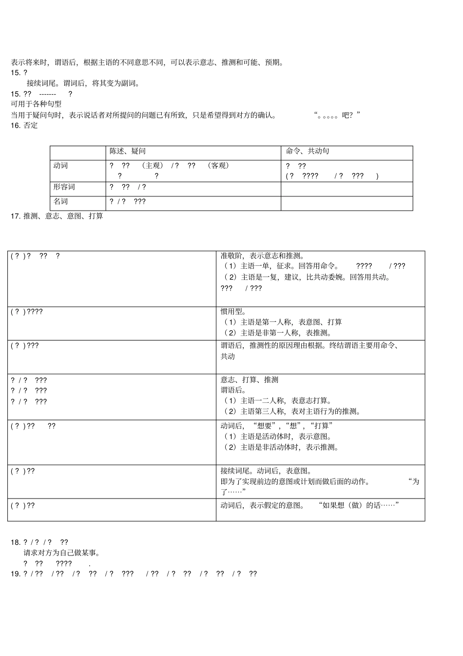 韩国语教程延世大学3册语法总结_第3页