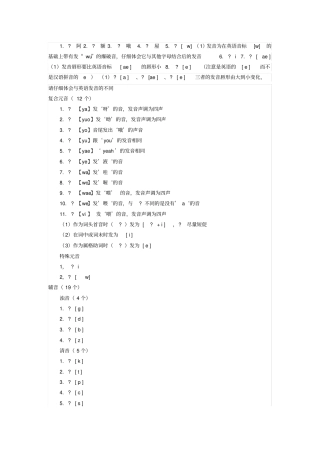 韩语基础发音练习