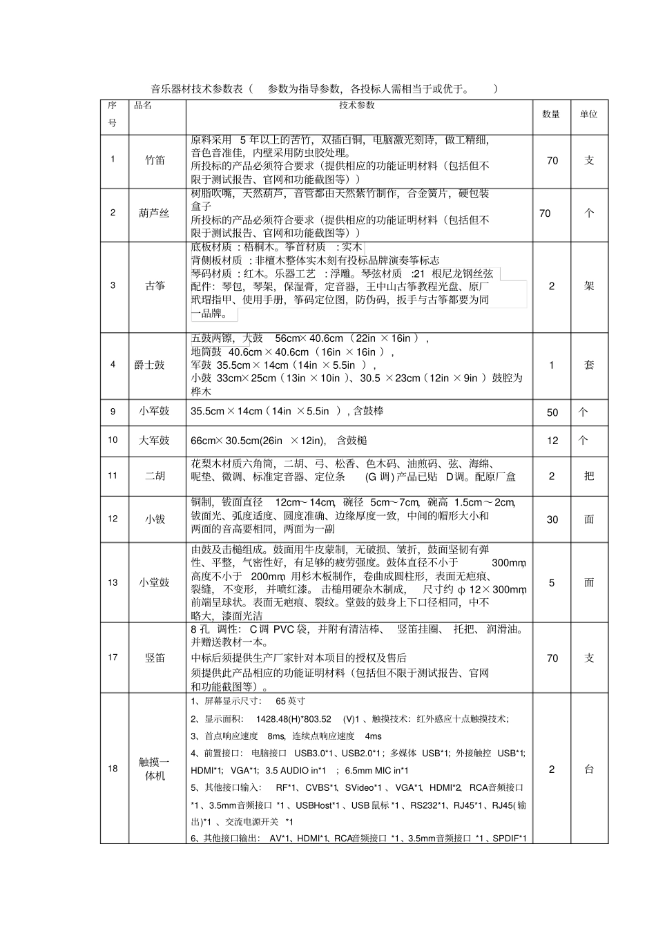 音乐器材技术参数表参数为指导参数,各投标人需相当于或_第1页