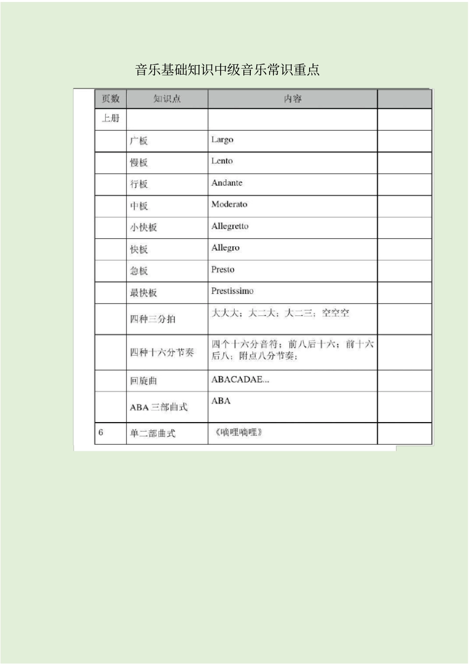 音乐基础知识中级音乐常识重点_第1页