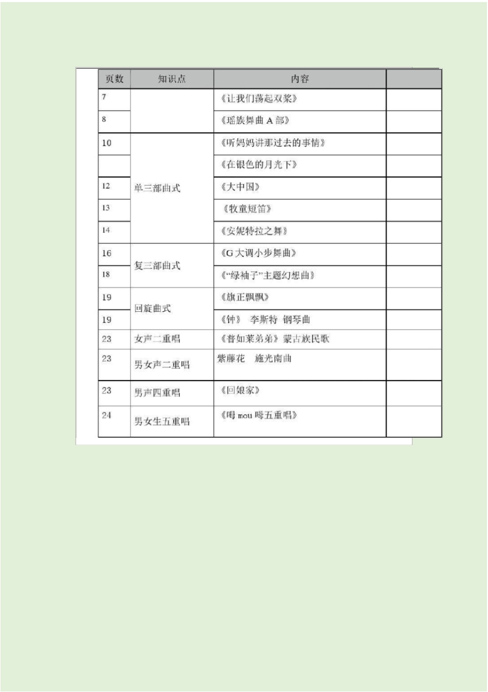 音乐基础知识中级音乐常识重点_第2页