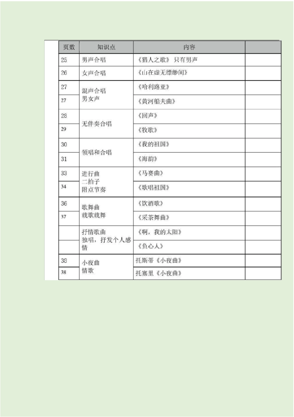 音乐基础知识中级音乐常识重点_第3页