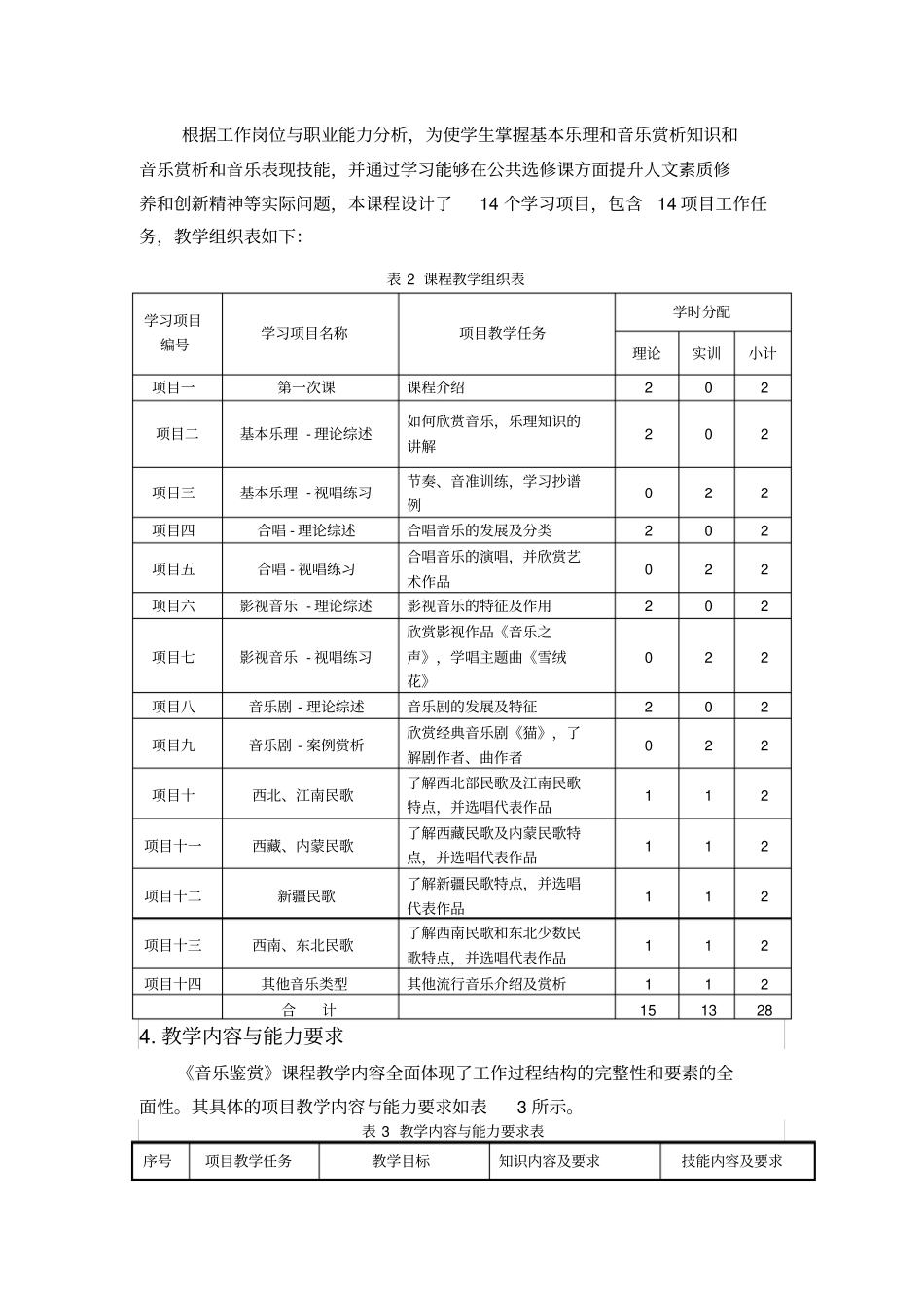 音乐鉴赏课程标准_第3页