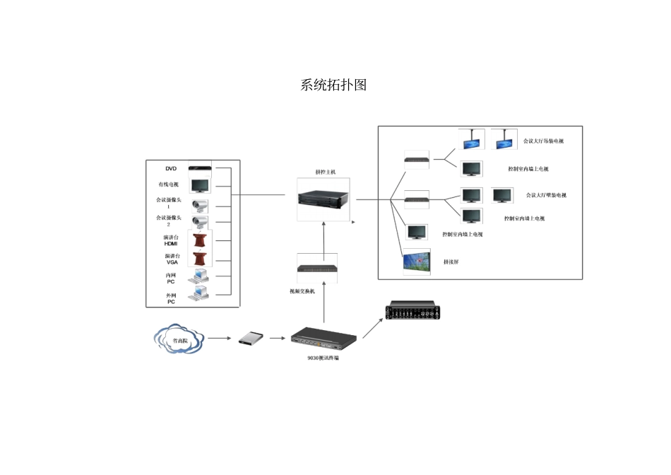 音响系统验收报告_第3页