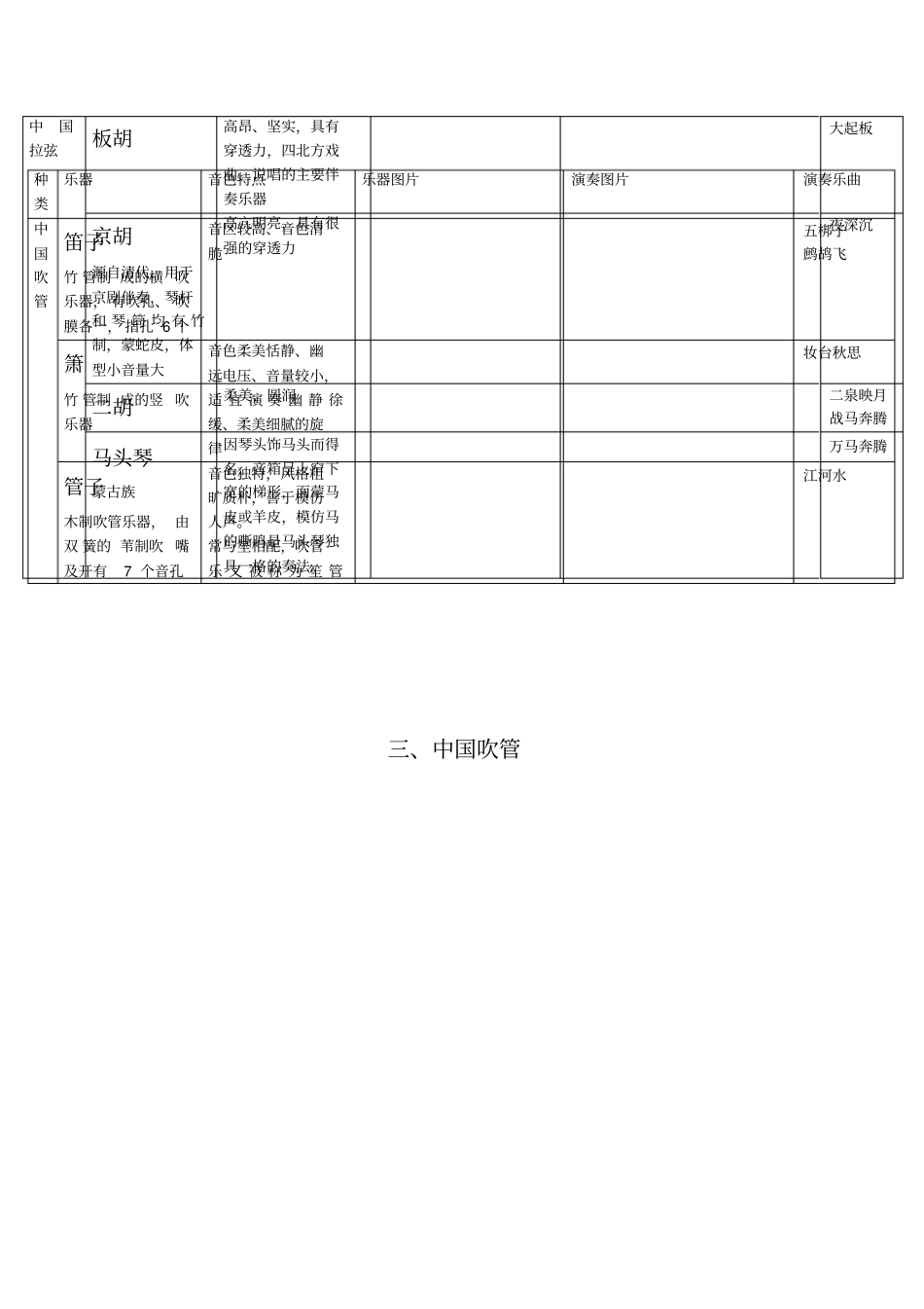 音基初级基础知识汇总_第2页