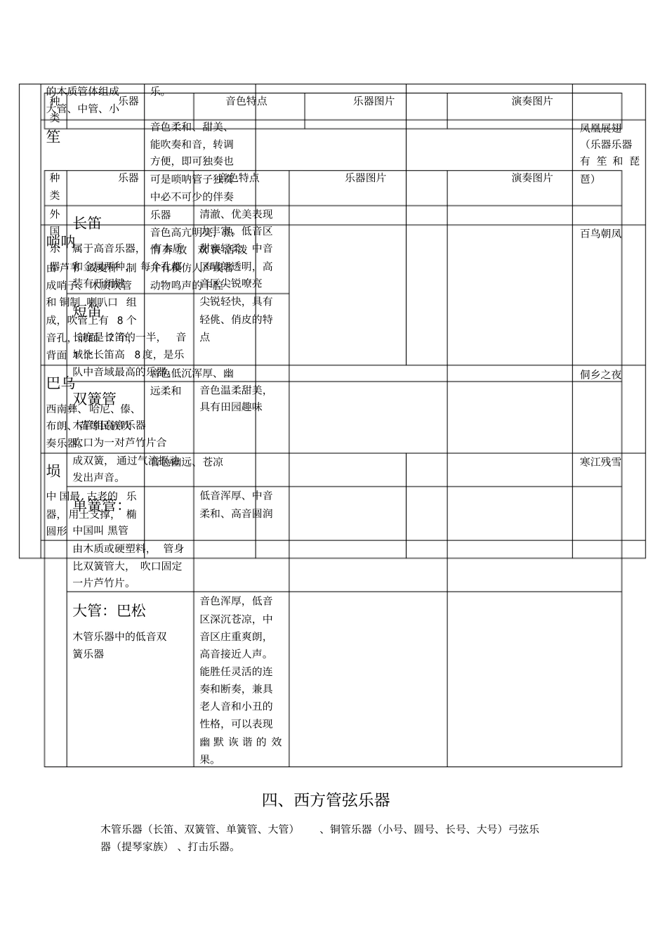 音基初级基础知识汇总_第3页