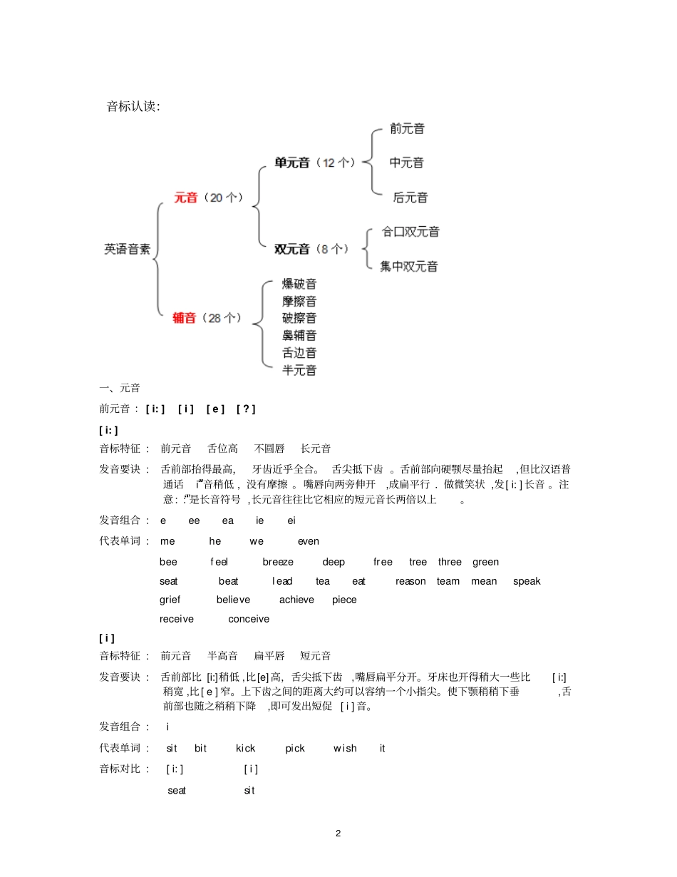 音标打印借鉴参考资料_第2页