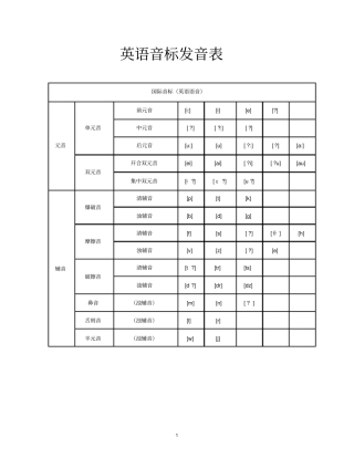 音标打印借鉴参考资料