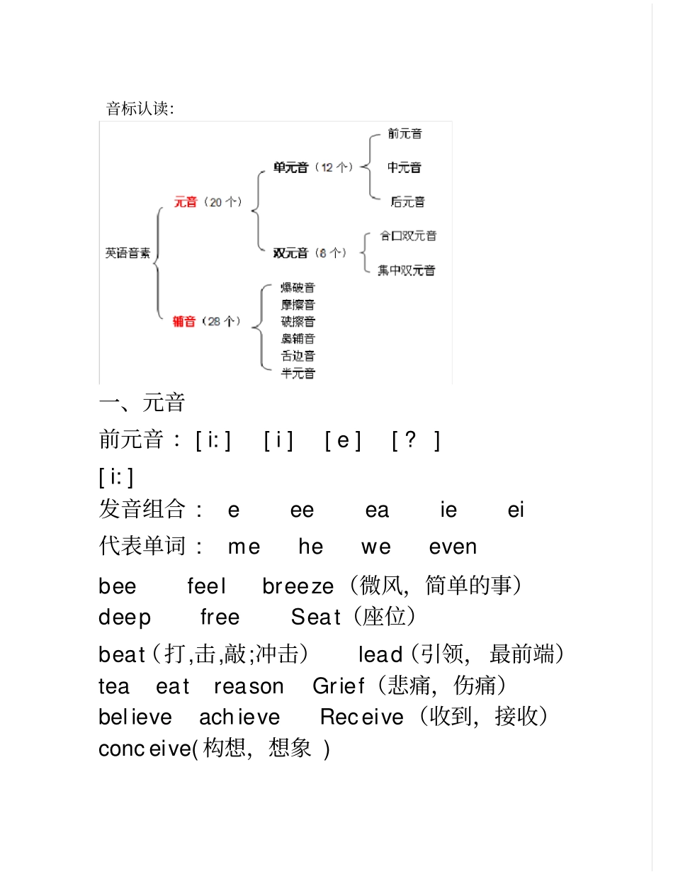 音标认读完全版1汇总_第1页
