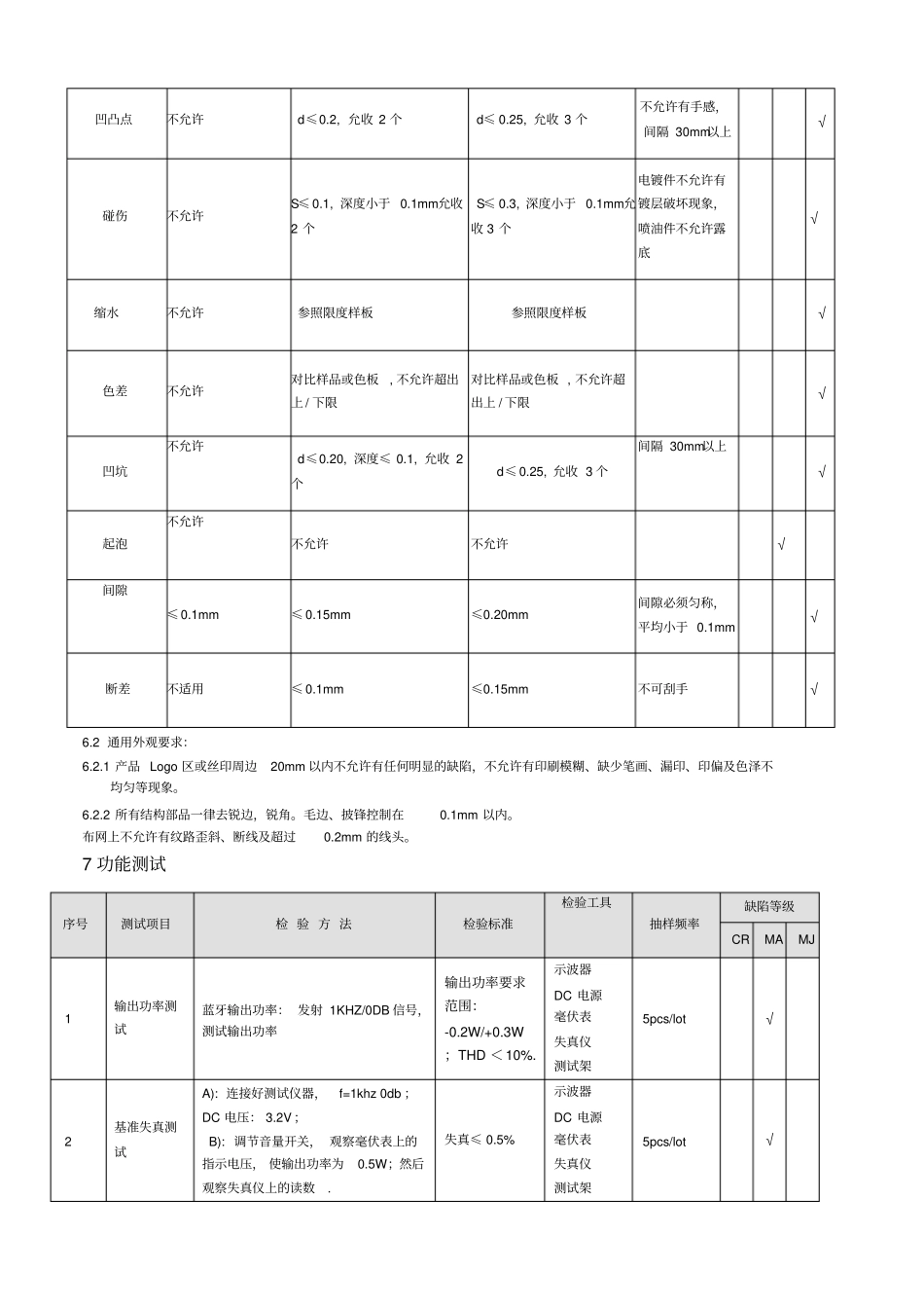 音箱检验标准_第3页