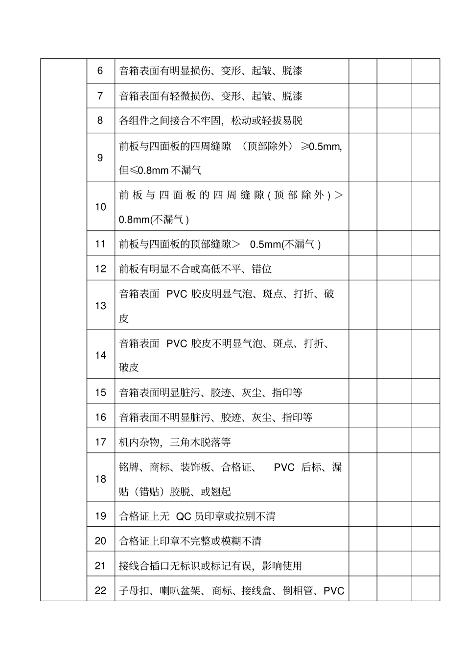 音箱的检验标准和方法_第2页