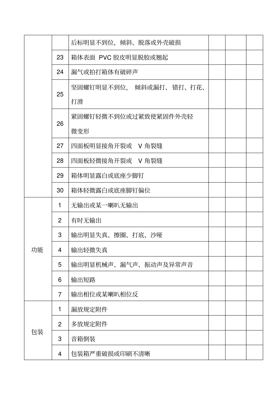 音箱的检验标准和方法_第3页