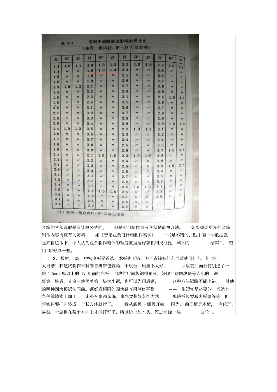 音箱制作全过程汇总_第2页