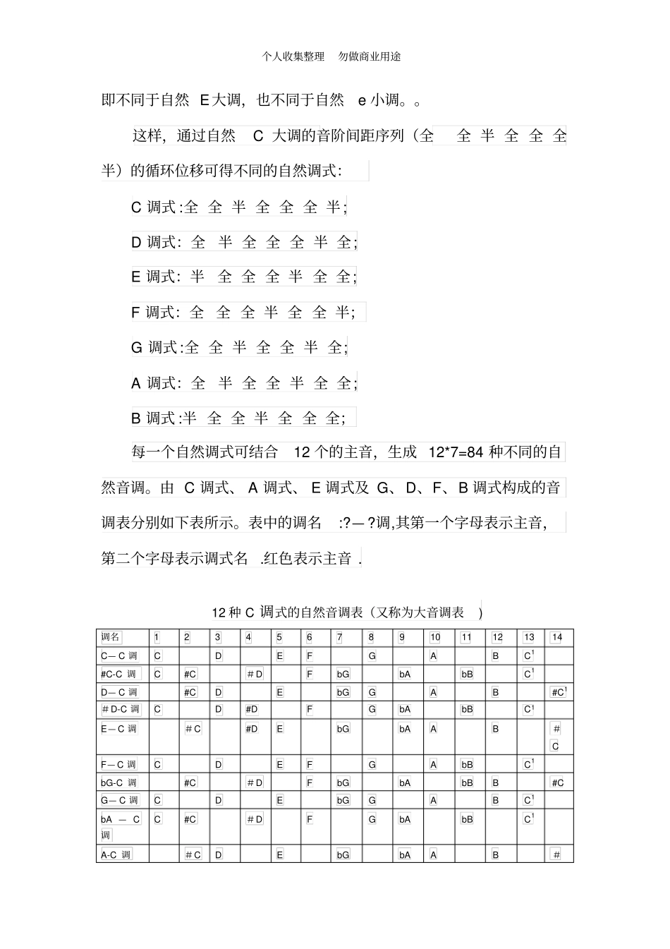 音调系列新探-84种自然音调_第2页