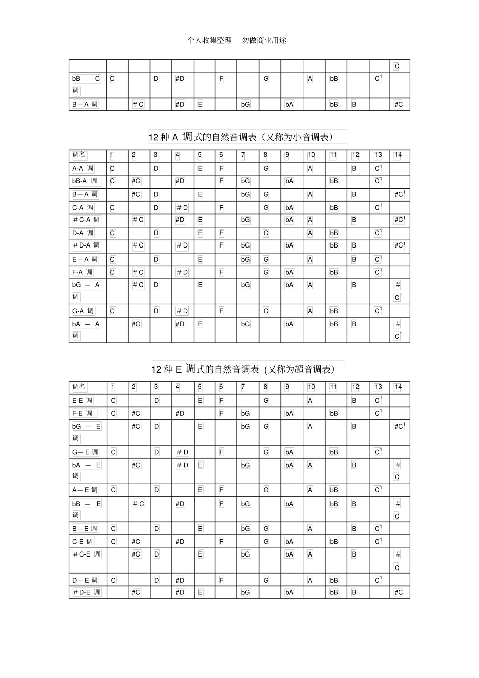 音调系列新探-84种自然音调_第3页