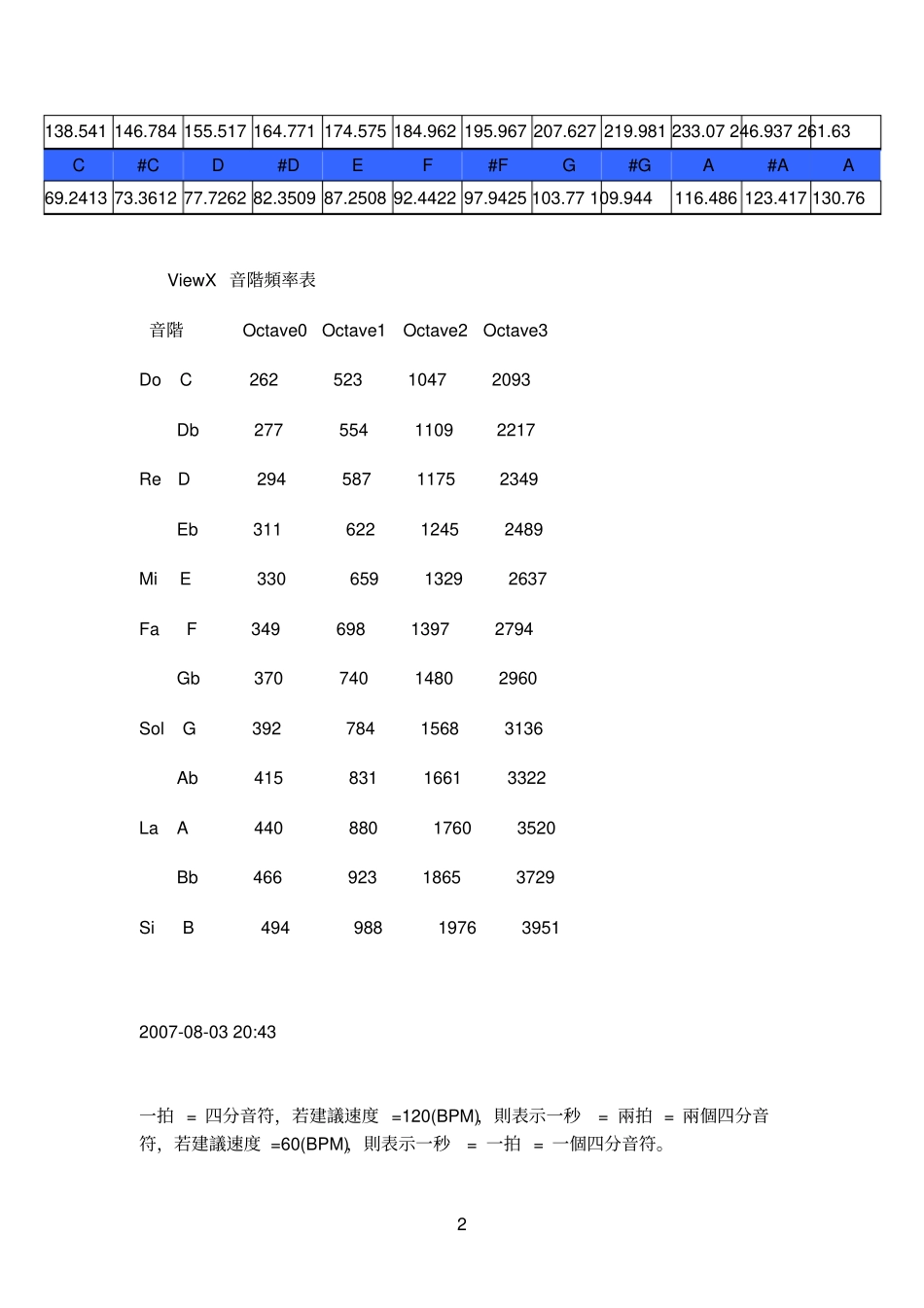 音阶与频率的转换_第2页