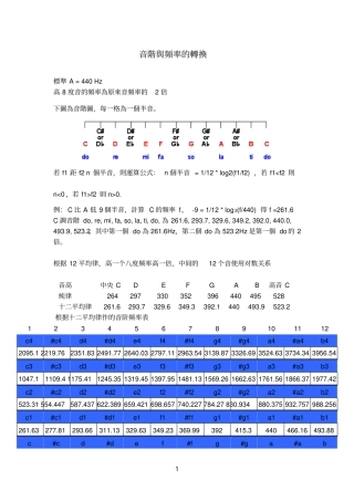 音阶与频率的转换