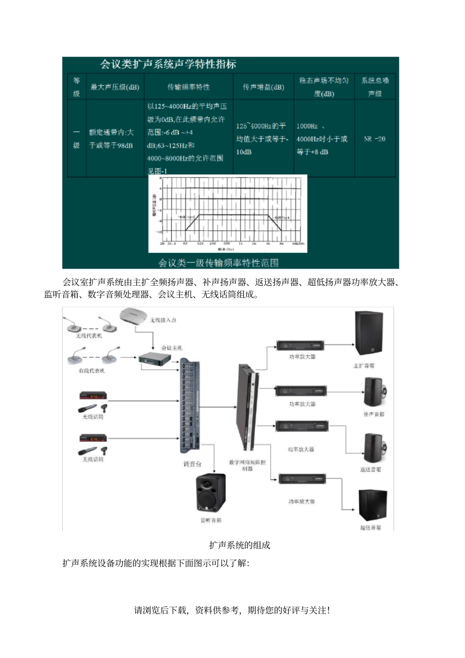 音频扩声系统方案模板_第2页
