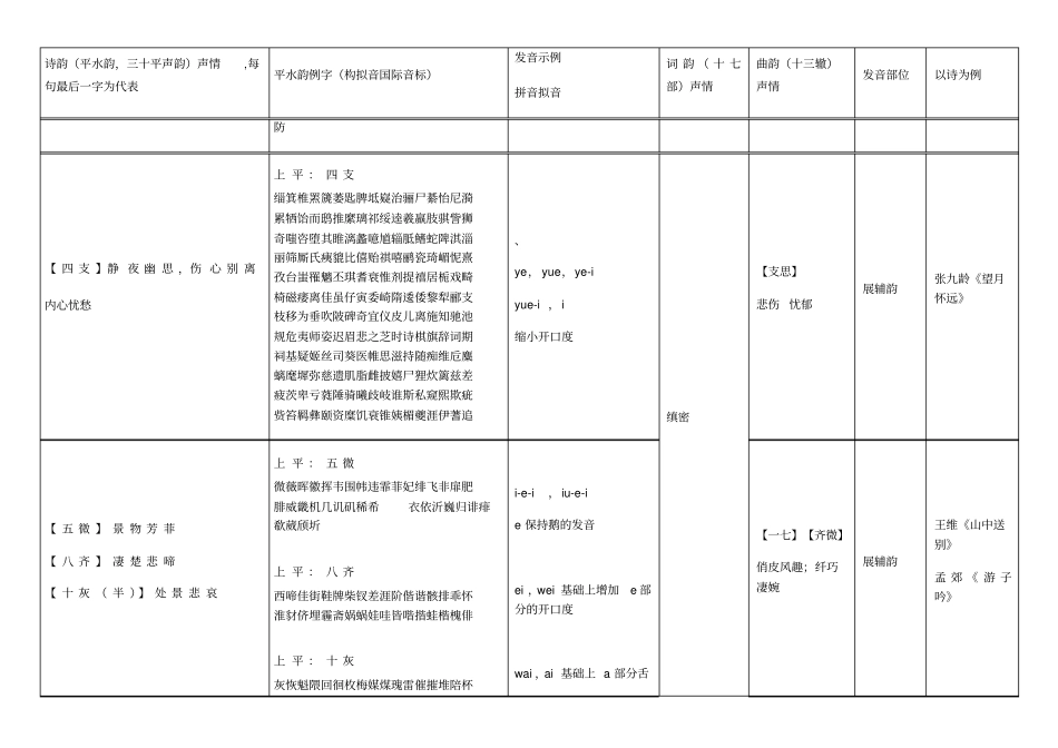 韵-诗词曲韵部声情特点_第2页