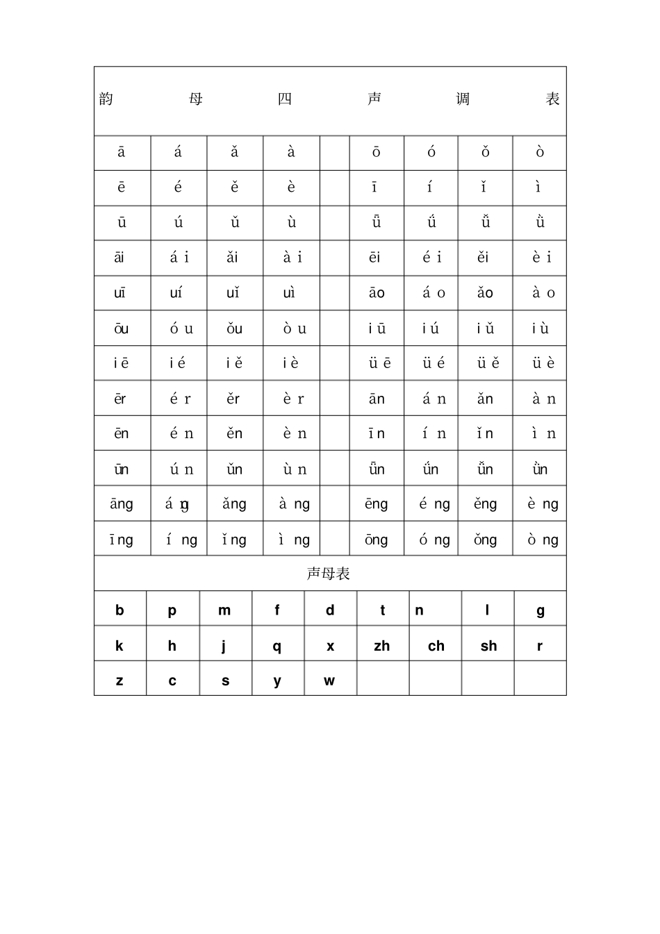 韵母四声调表_第1页