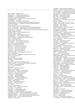 项护理诊断一览表