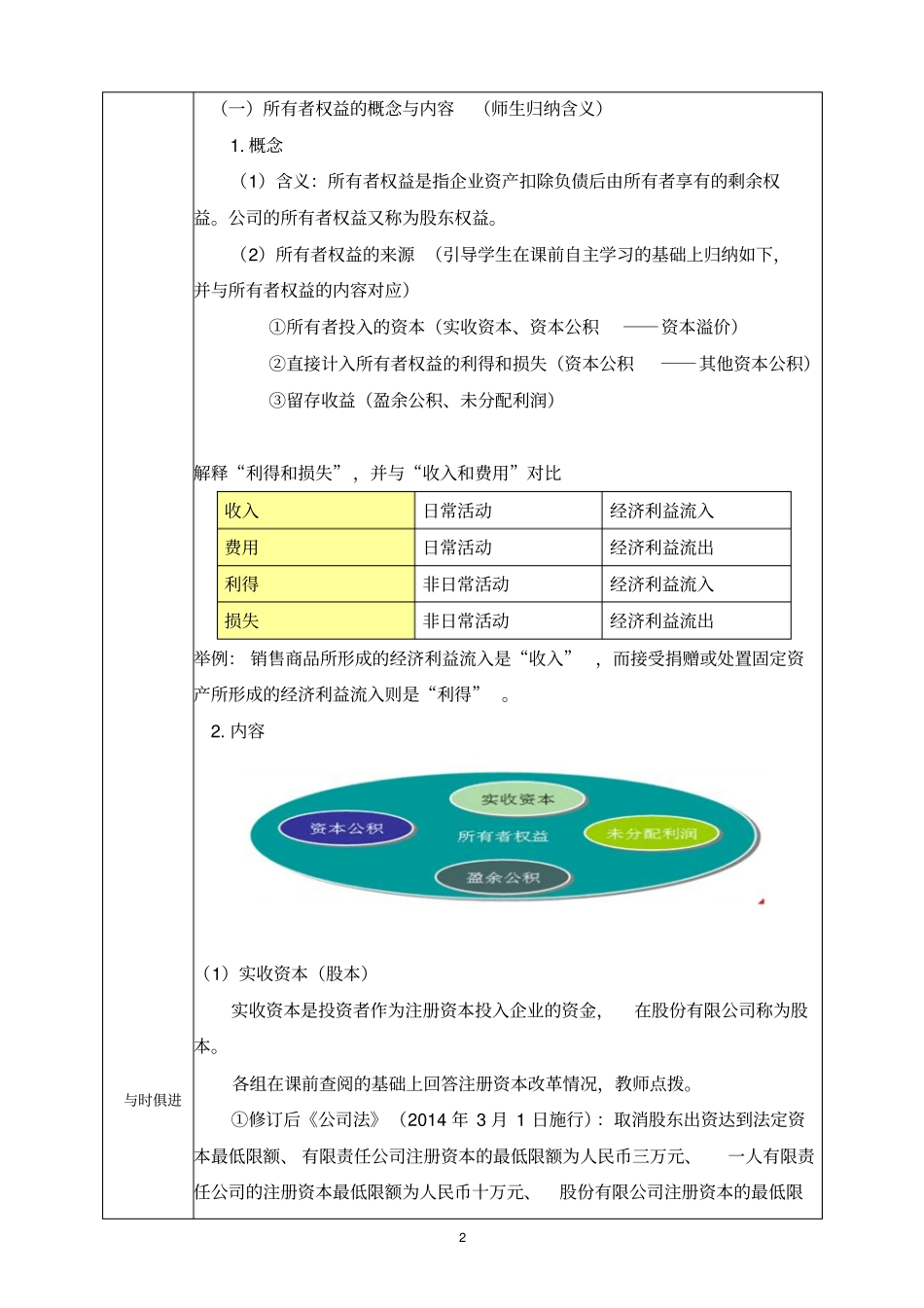项目七资金筹集岗位重点讲义资料_第2页