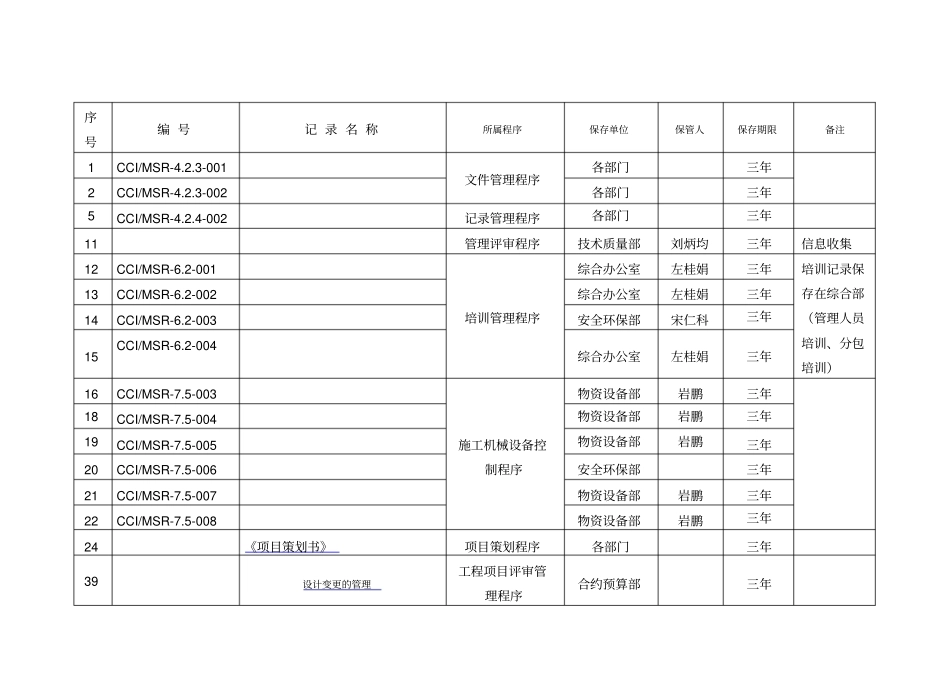 项目三个体系职能分配表南方国际商贸城_第2页