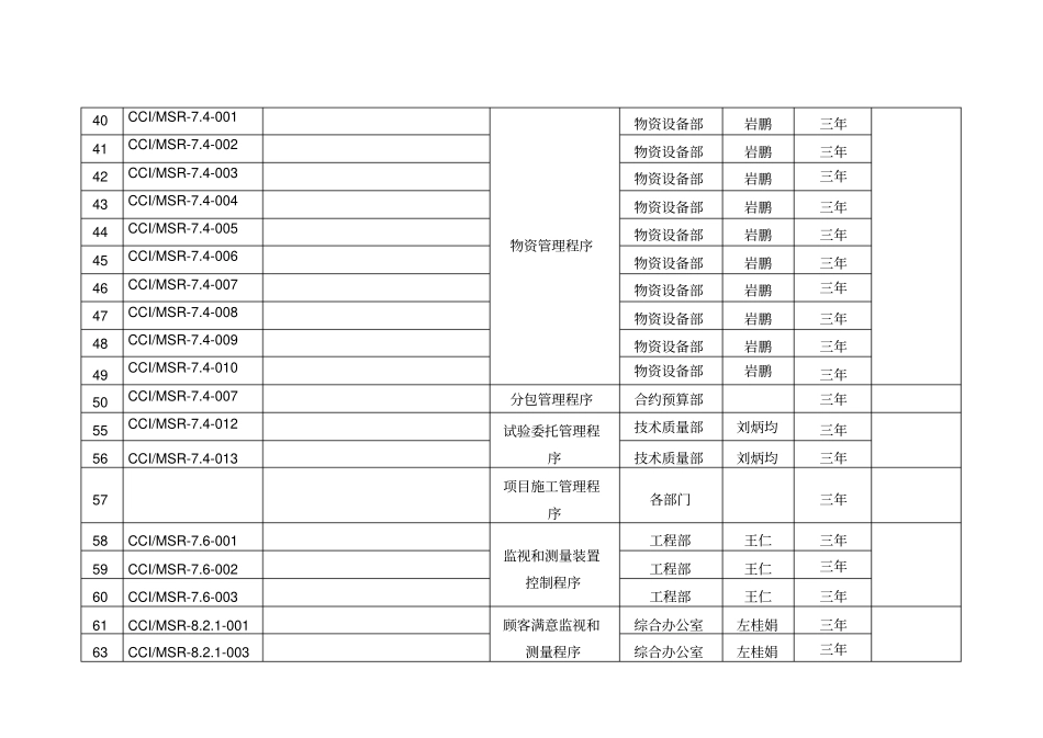 项目三个体系职能分配表南方国际商贸城_第3页