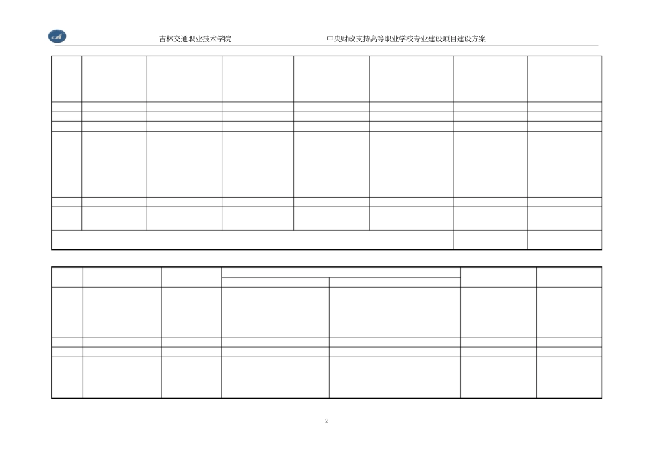 项目一道路与桥梁工程技术专业建设_第2页