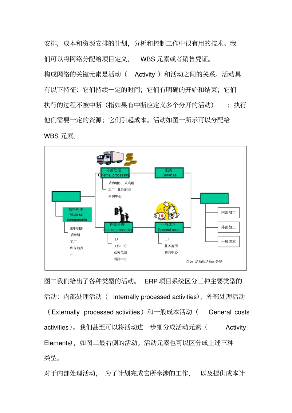 项目中的财务管理分析_第3页