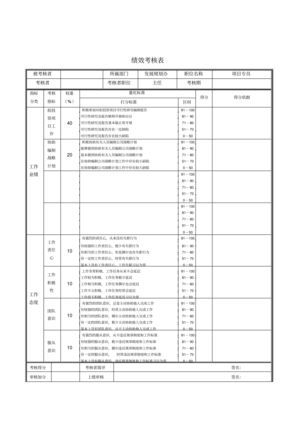 项目专员绩效考核表_第1页