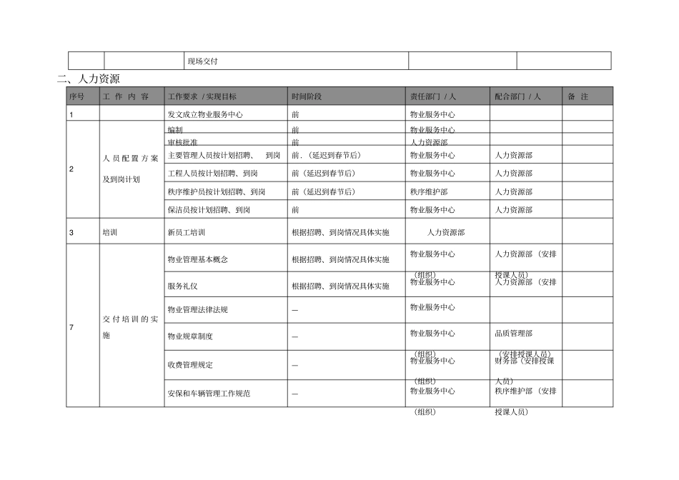 项目交付前倒排工作计划_第3页
