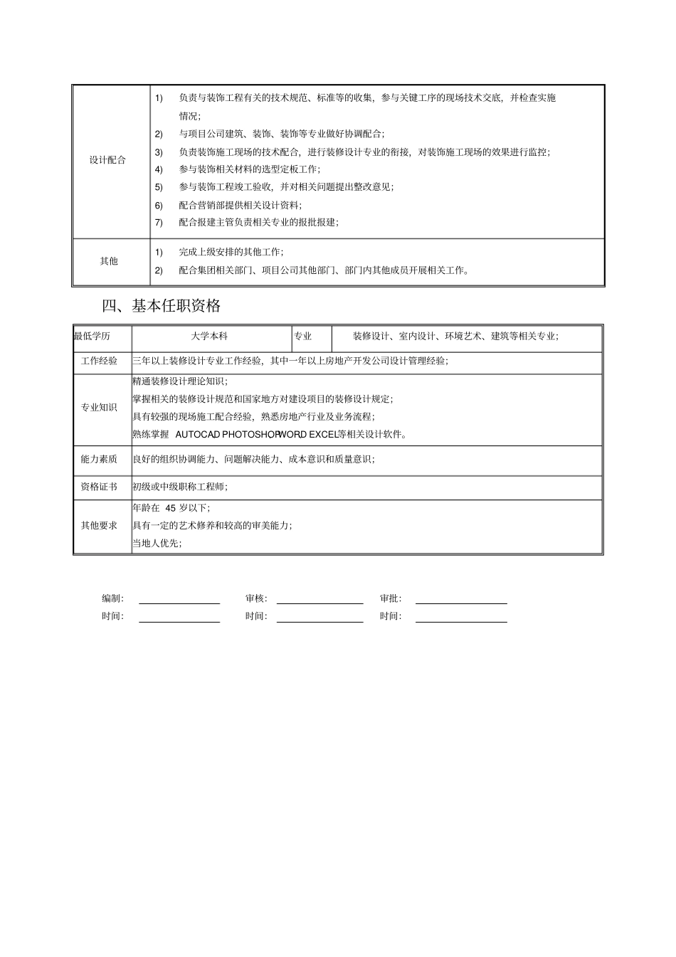 项目公司工程部装饰工程师职责_第2页
