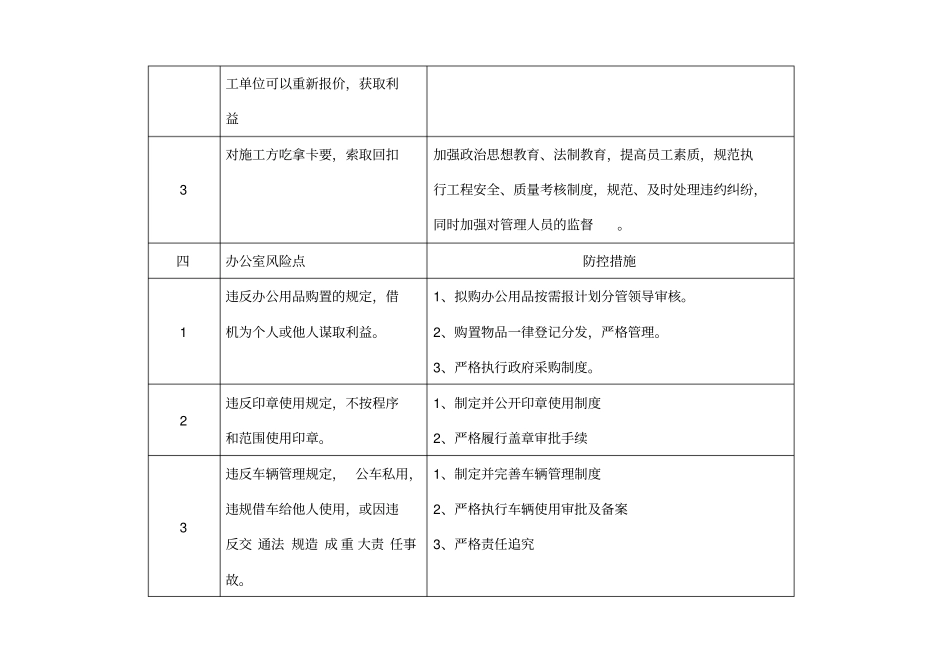 项目公司廉政风险点及防范措施_第3页