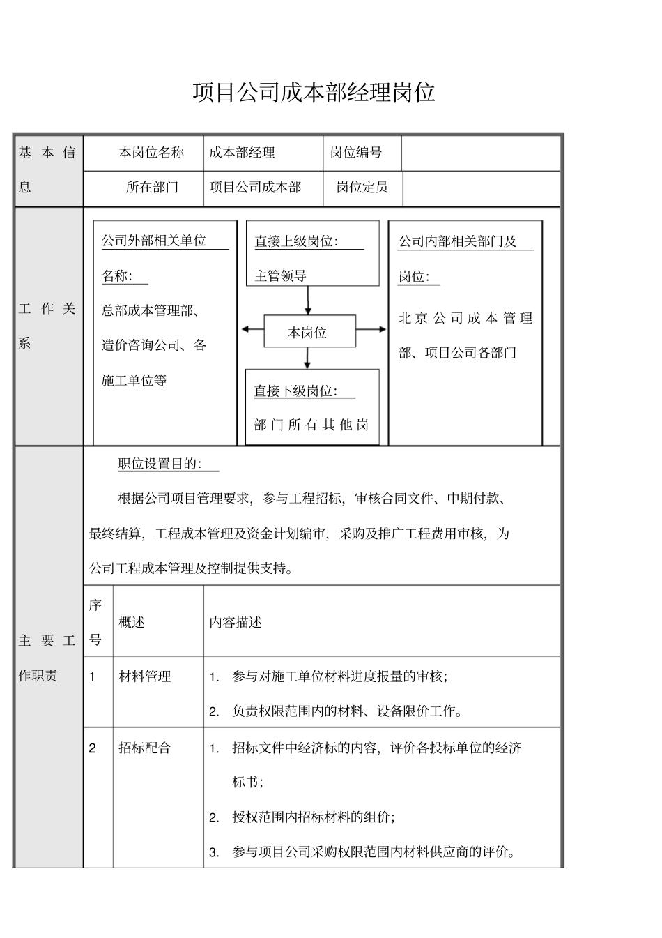 项目公司成本部岗位说明书_第2页