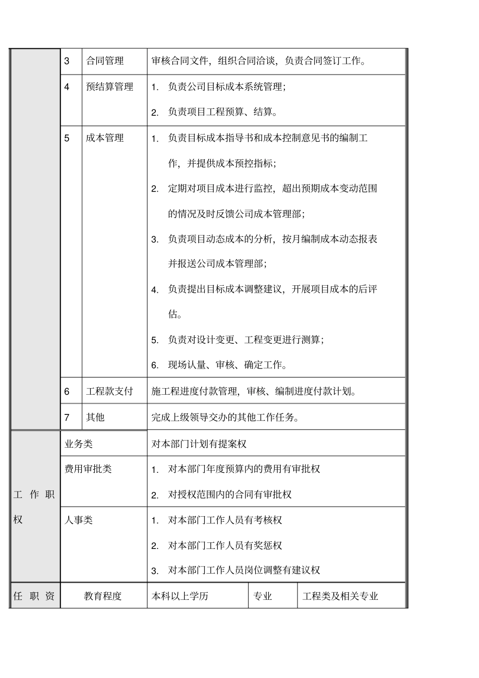 项目公司成本部岗位说明书_第3页