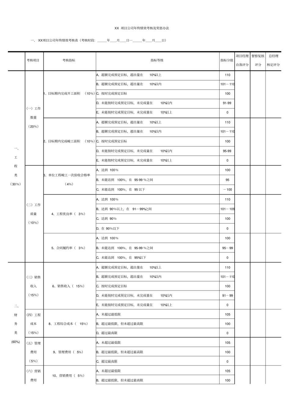 项目公司年绩效考核表模板_第1页