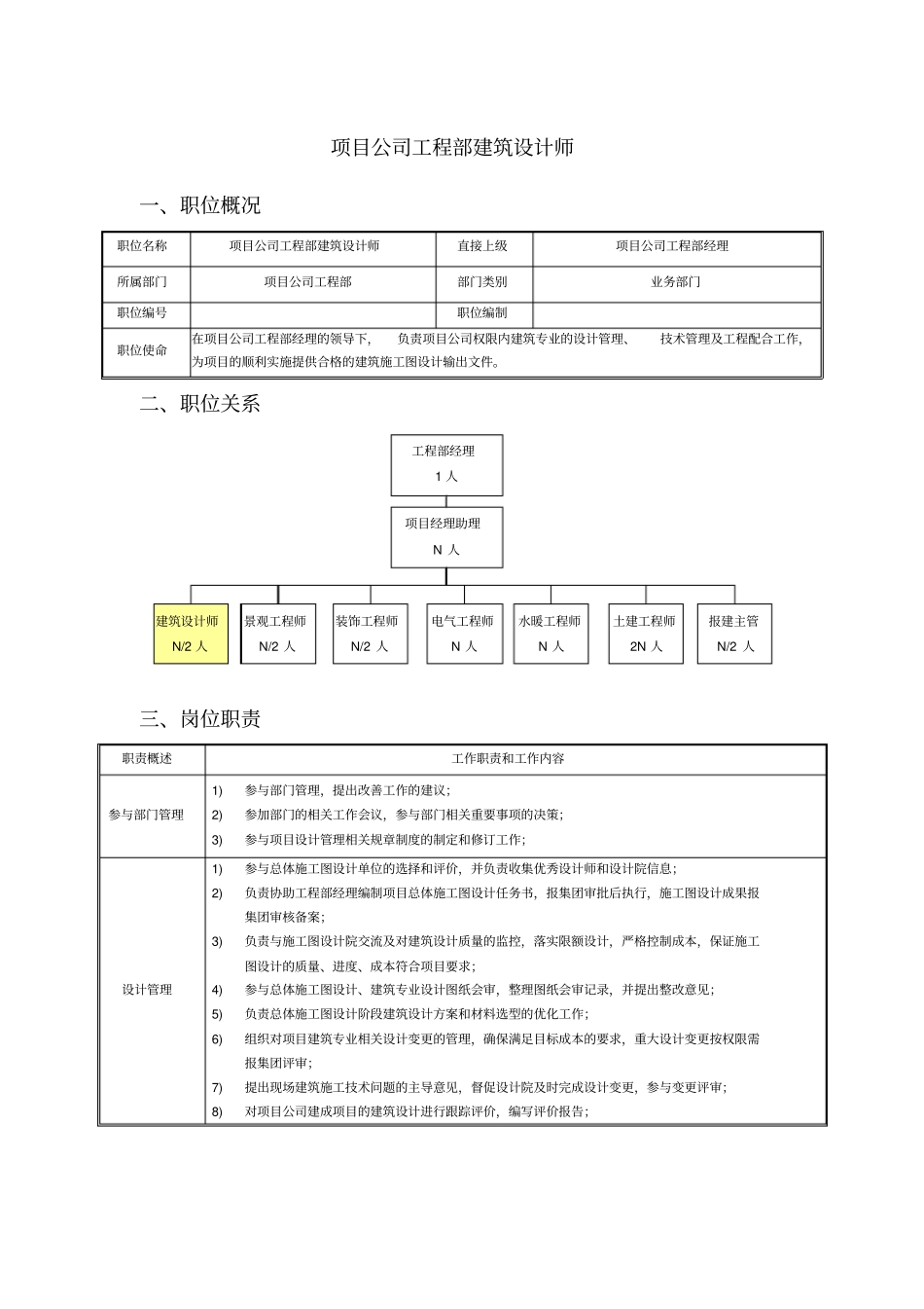 项目公司工程部建筑设计师职责_第1页