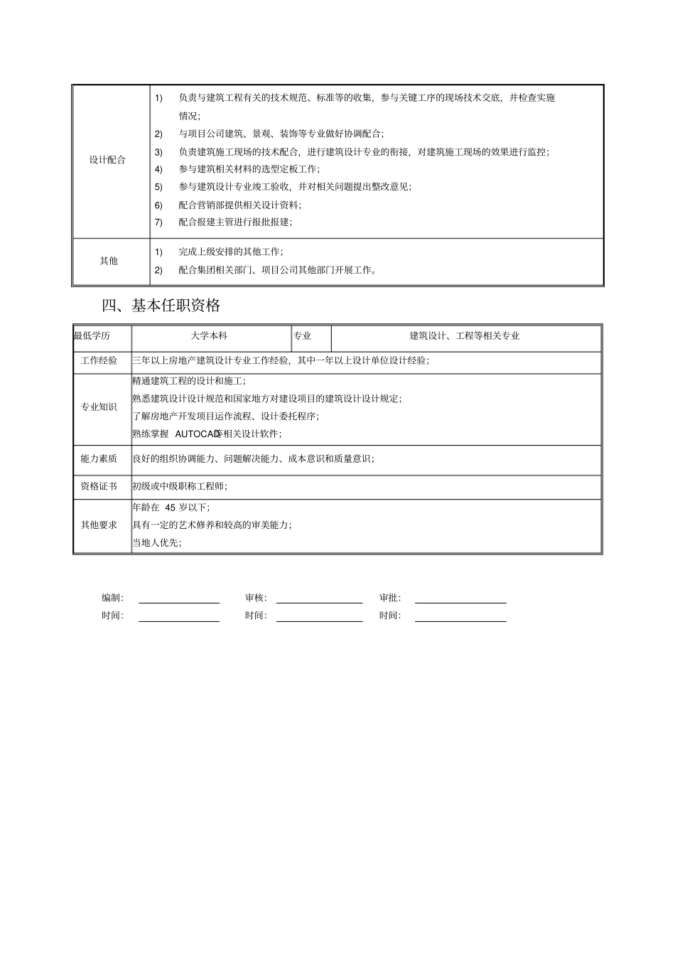 项目公司工程部建筑设计师职责_第2页