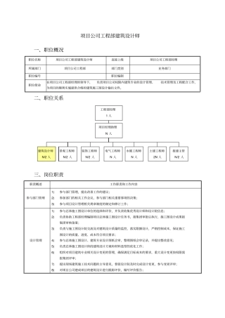 项目公司工程部建筑设计师职责