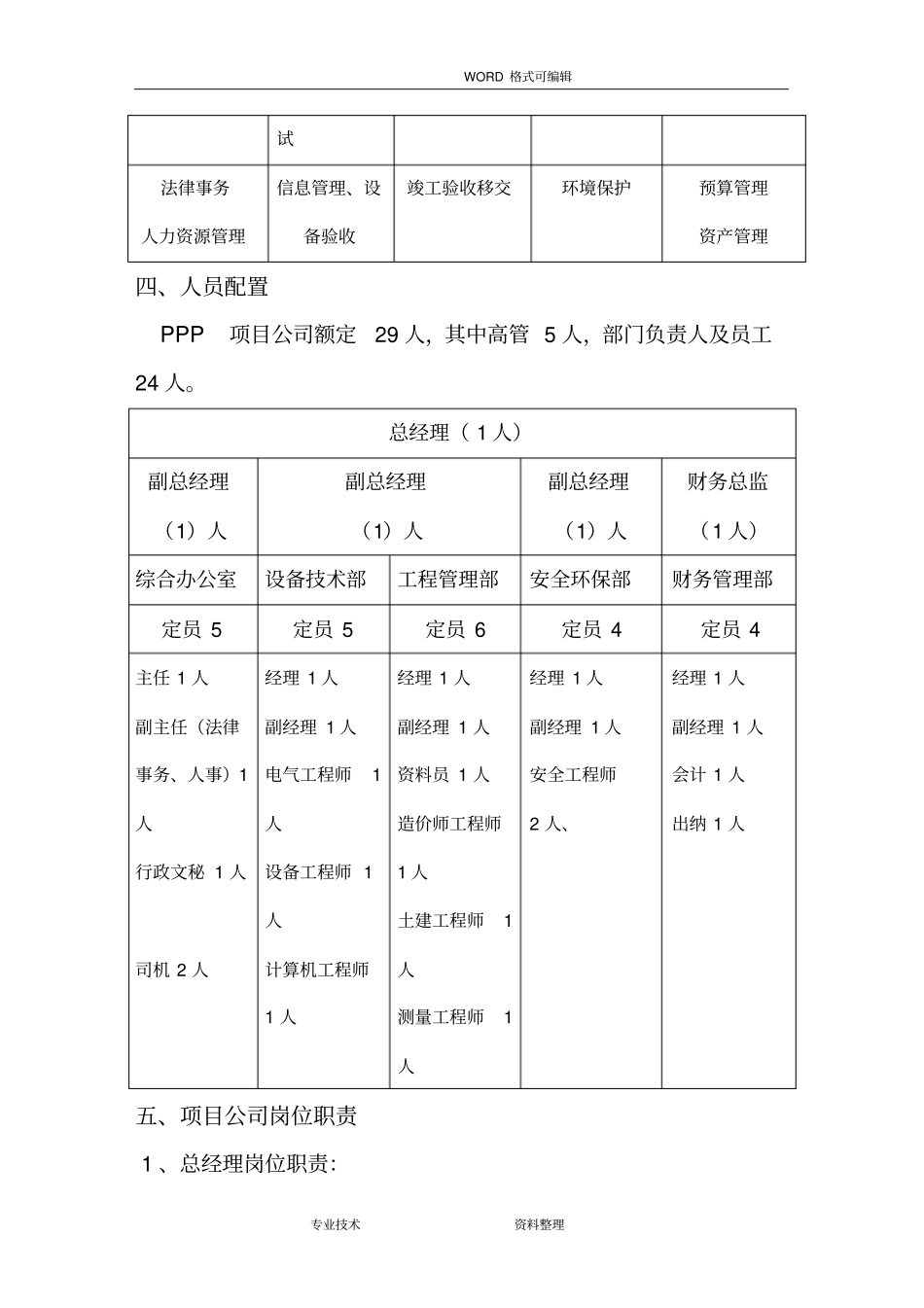 项目公司组建方案和各岗位职责_第2页