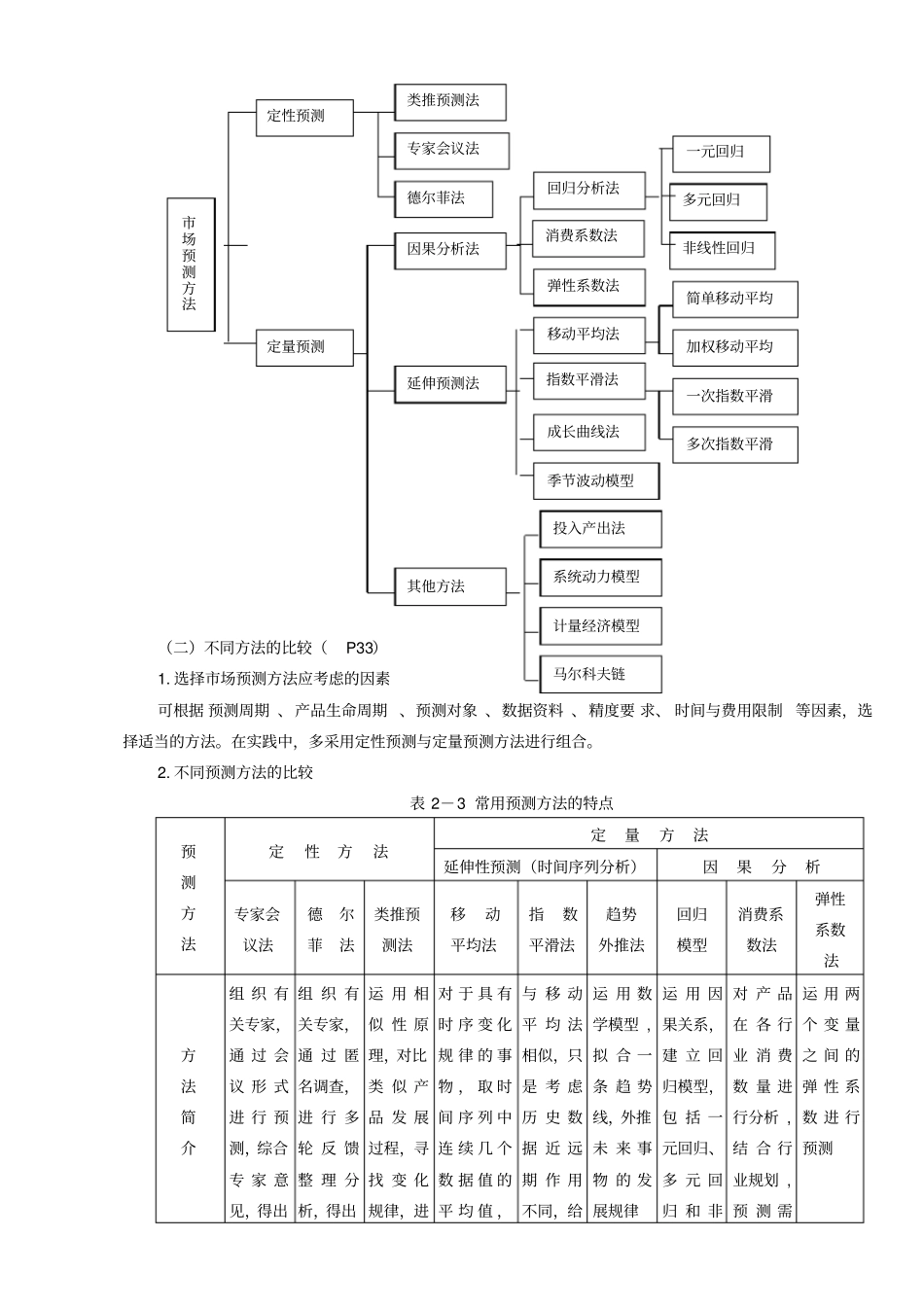 项目决策分析与评价总结_第2页